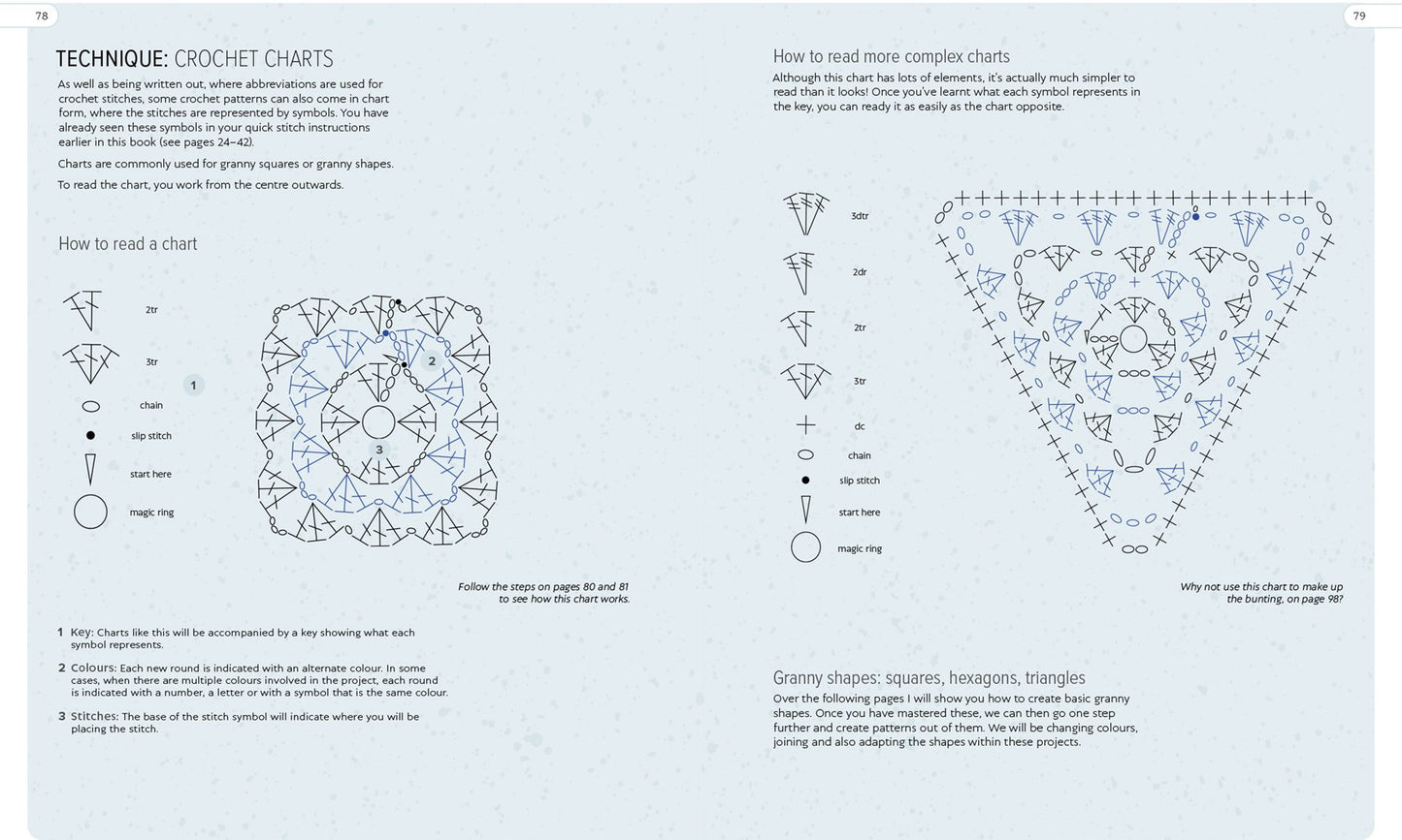 You Can Crochet with Bella Coco